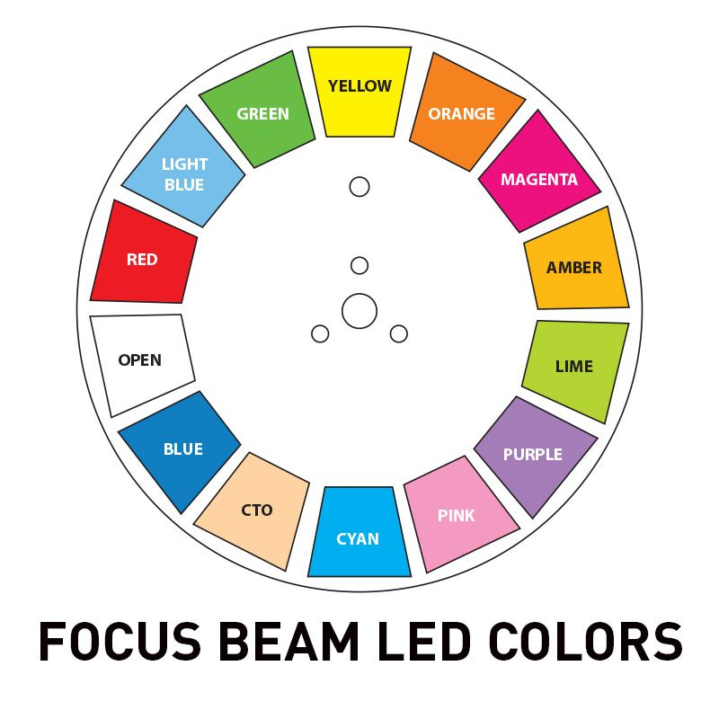 Focus Beam LED